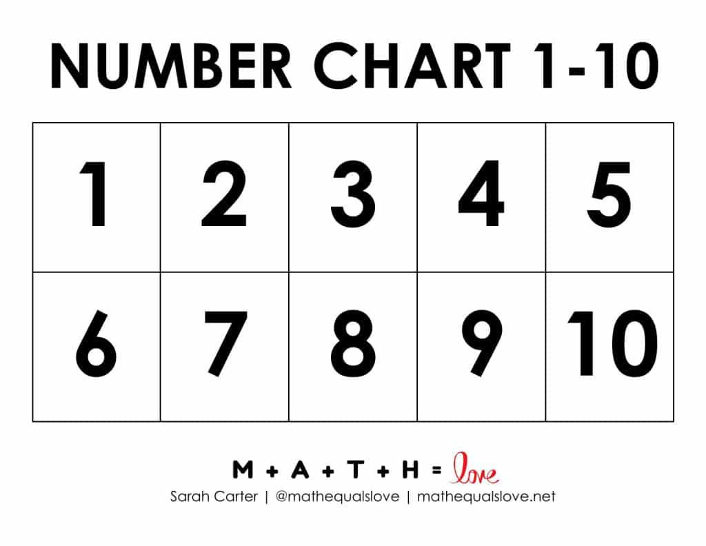 1-10 Number Chart For Kids (Free Printable Pdf) with regard to Free Printable Numbers 1-10