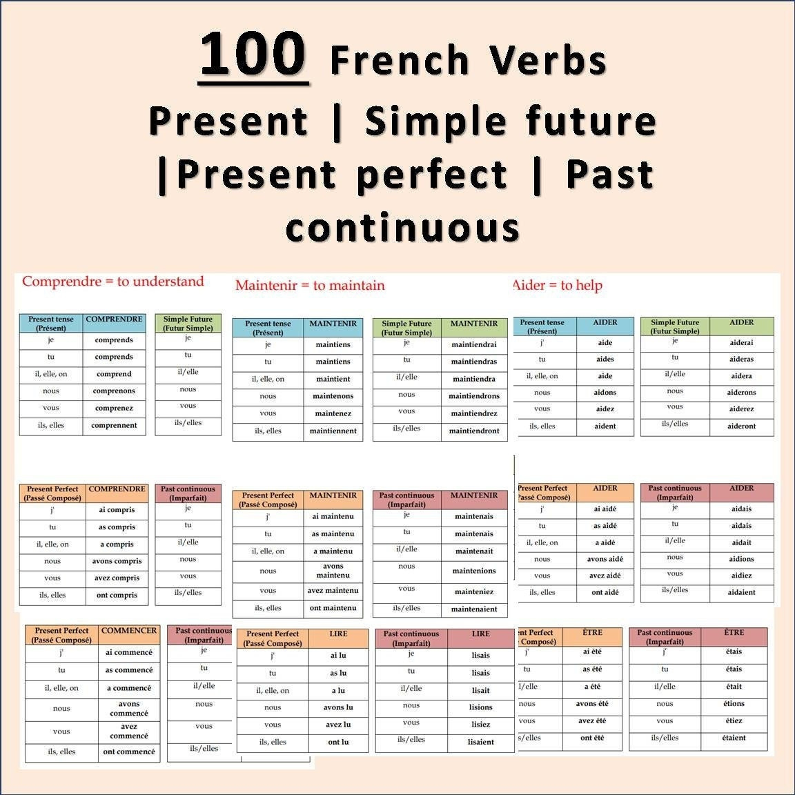 100 French Verbs Conjugation Tables: French Tenses Printable intended for Printable French Verb Conjugation Chart
