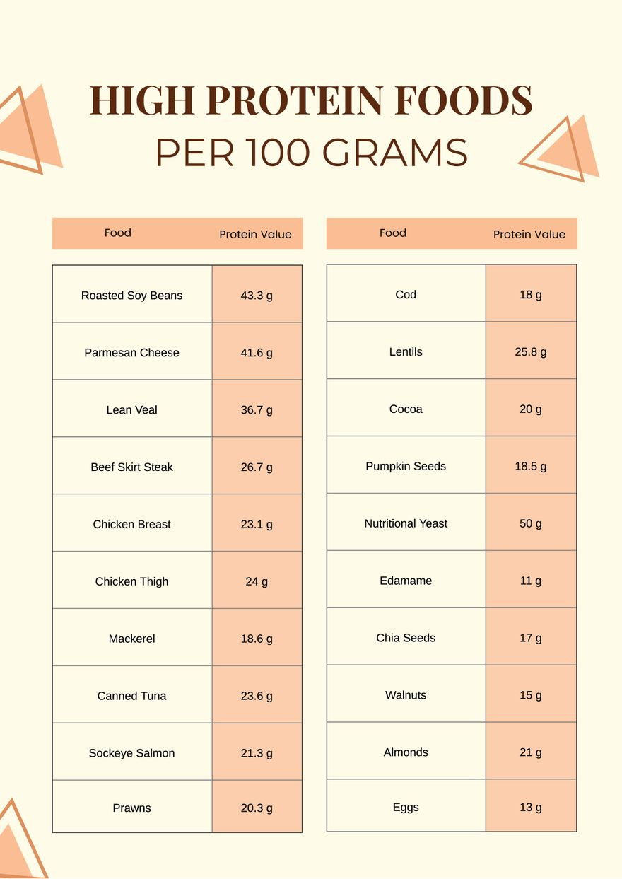 100 High Protein Foods Reference Chart In Illustrator, Pdf in Foods High In Protein Printable List