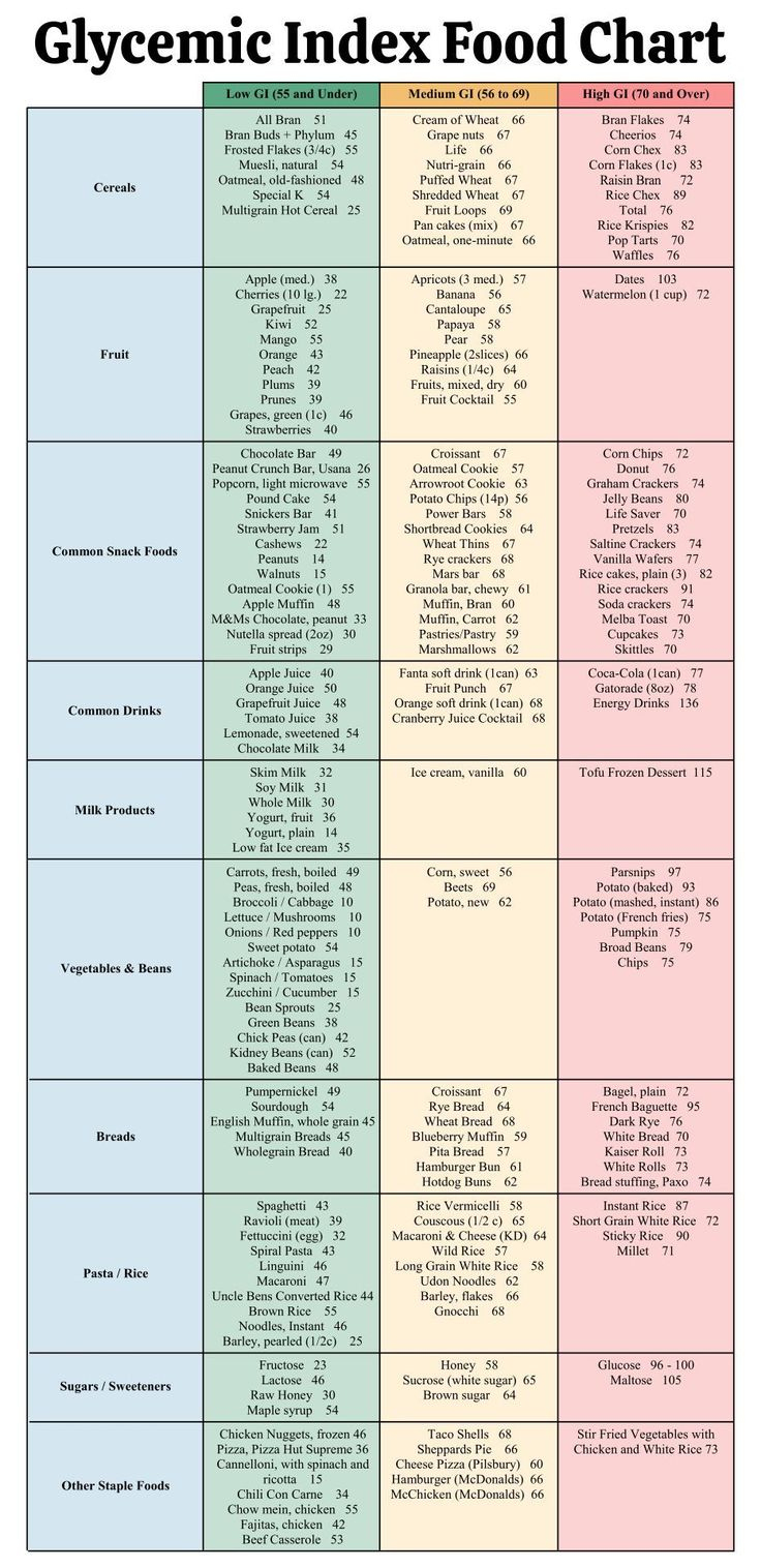 20 Best Printable Low Glycemic Food Chart Pdf For Free At in Free Printable Chart Printable Low Glycemic Index Foods List