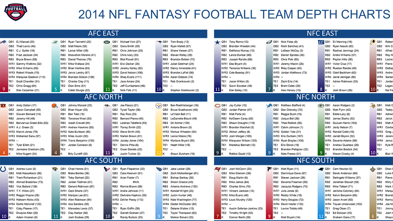 2014 Fantasy Football Cheat Sheets - Espn with regard to Printable Fantasy Football Cheat Sheet