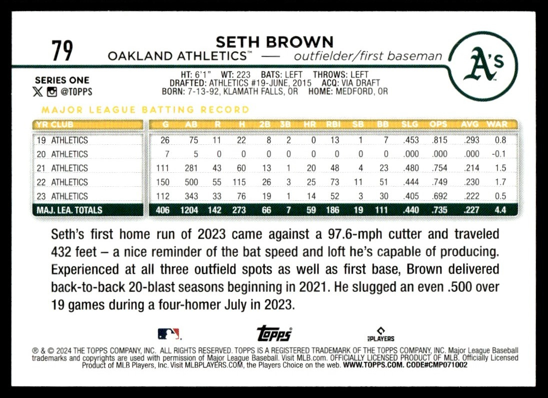 2024 Topps Series 1 Seth Brown #79 On Kronozio throughout Oakland A'S Printable Schedule