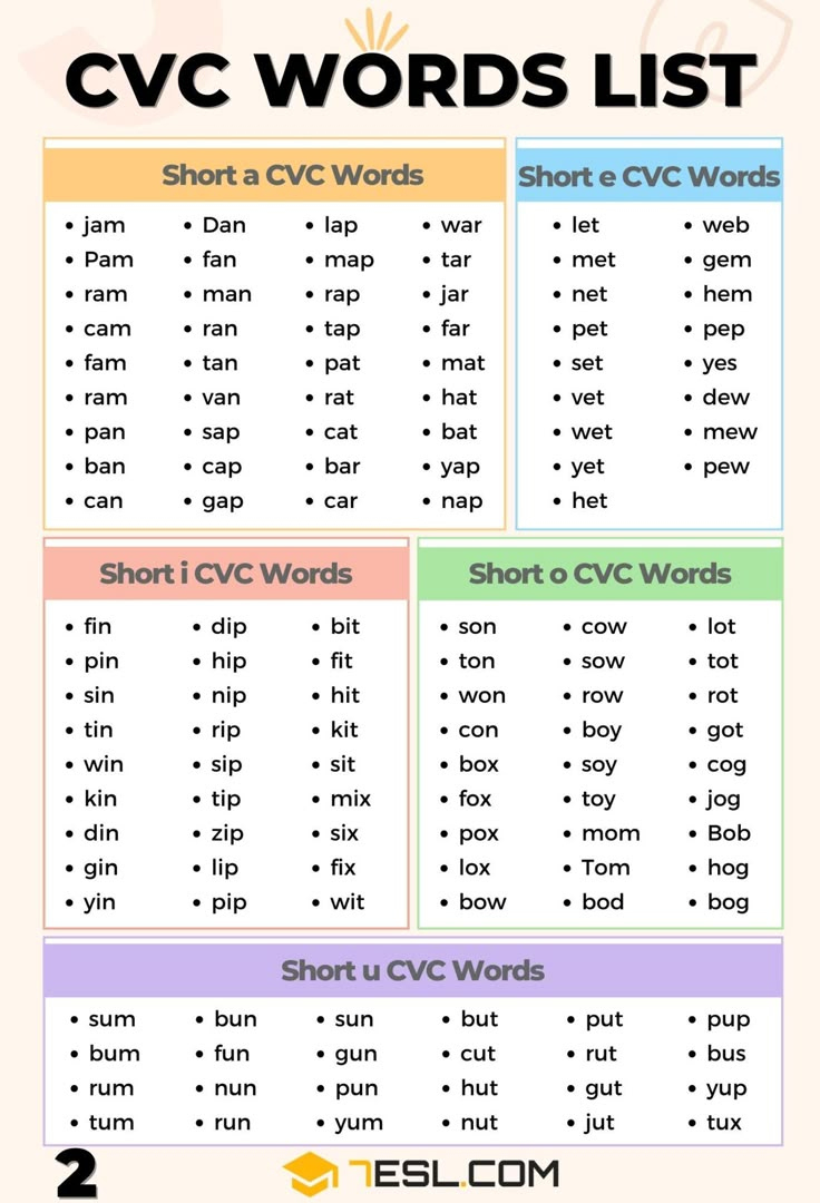 252 Examples Of Cvc Words In English • 7Esl intended for Printable List of Cvc Words