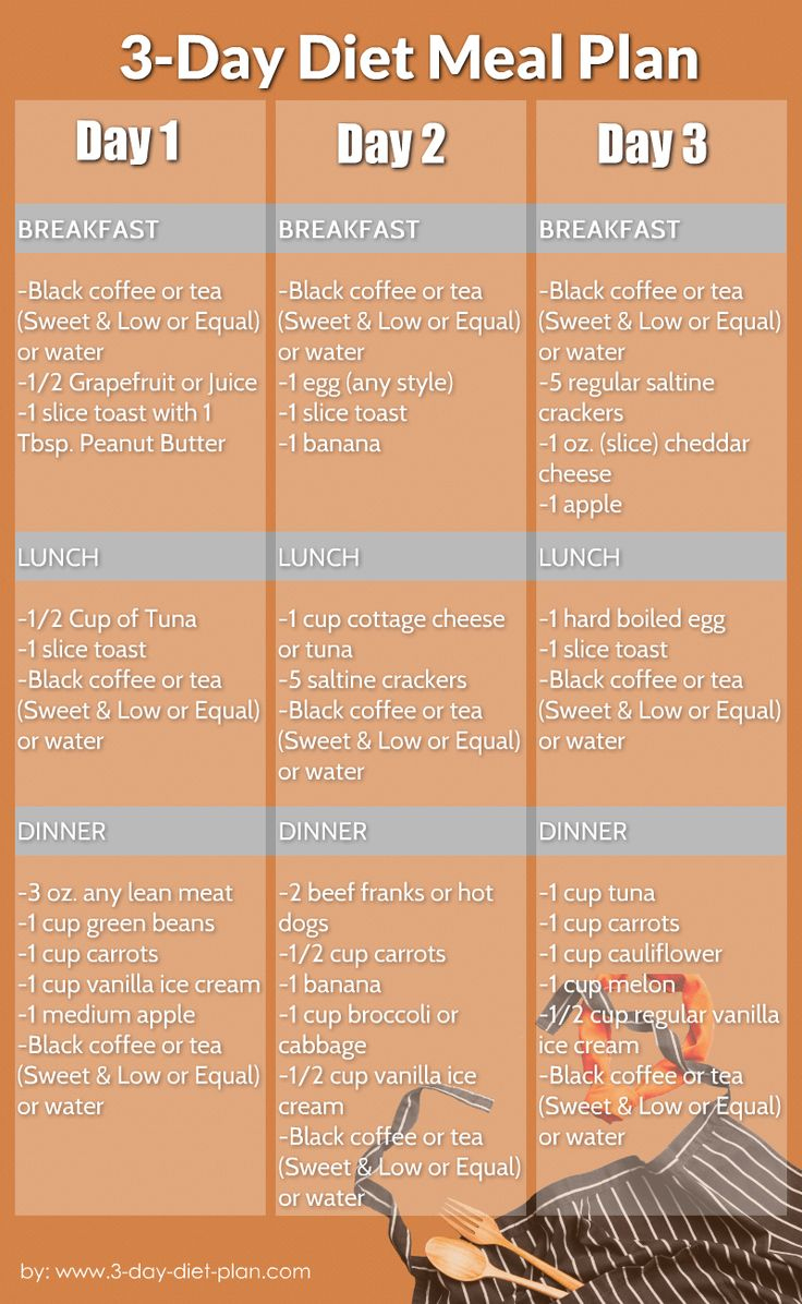 3 Day Mayo Clinic Diet Printable with regard to Weight Chart For Seniors Female Mayo Clinic Printable