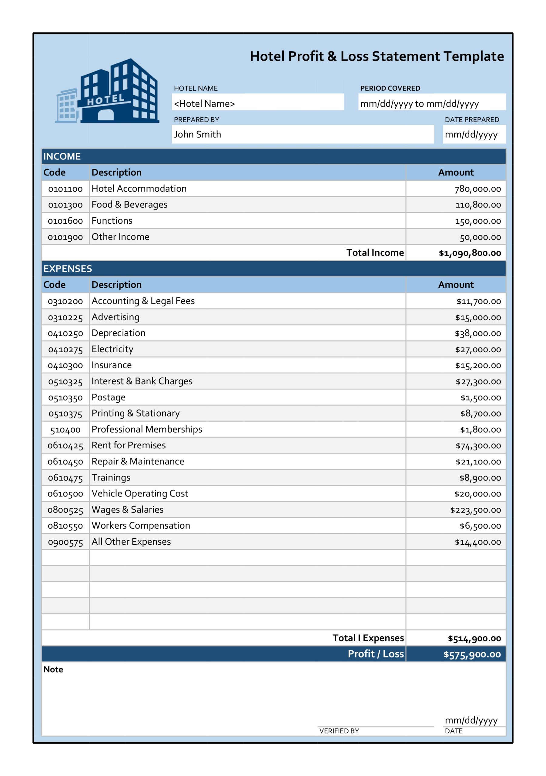 53 Profit And Loss Statement Templates &amp;amp; Forms [Excel, Pdf] within Free Printable Profit Loss Statement