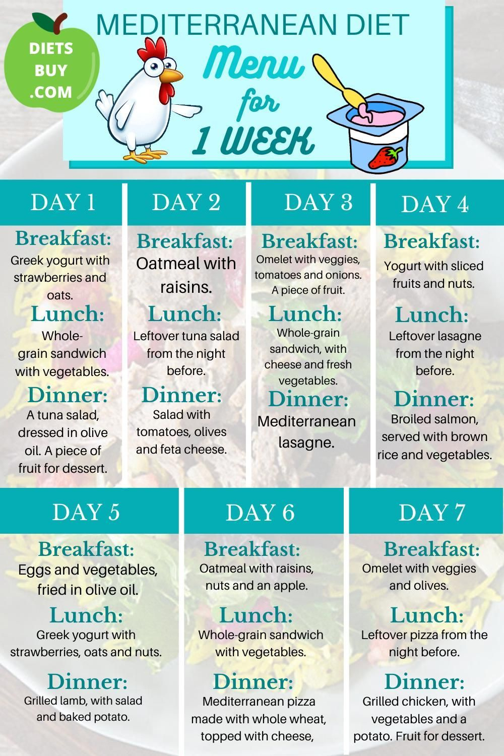 7 Day Mediterranean Diet Meal Plan - Mediterranean Diet Menu For 1 with Beginner Mediterranean Diet Meal Plan Printable