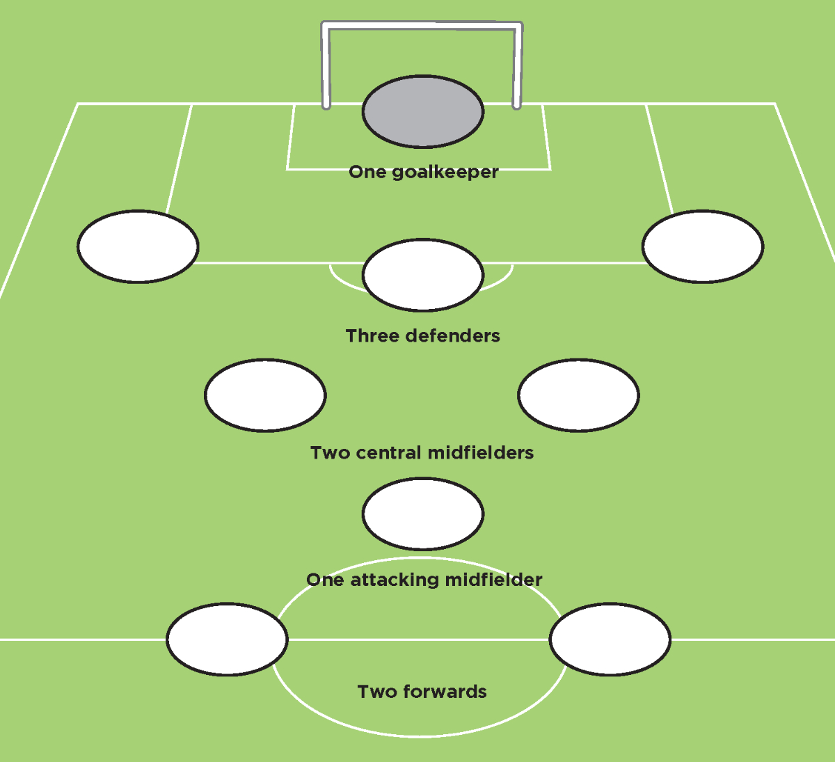9-A-Side Formation: 3-2-1-2 - Soccer & Football Formations pertaining to 9 V 9 Soccer Formations Printable
