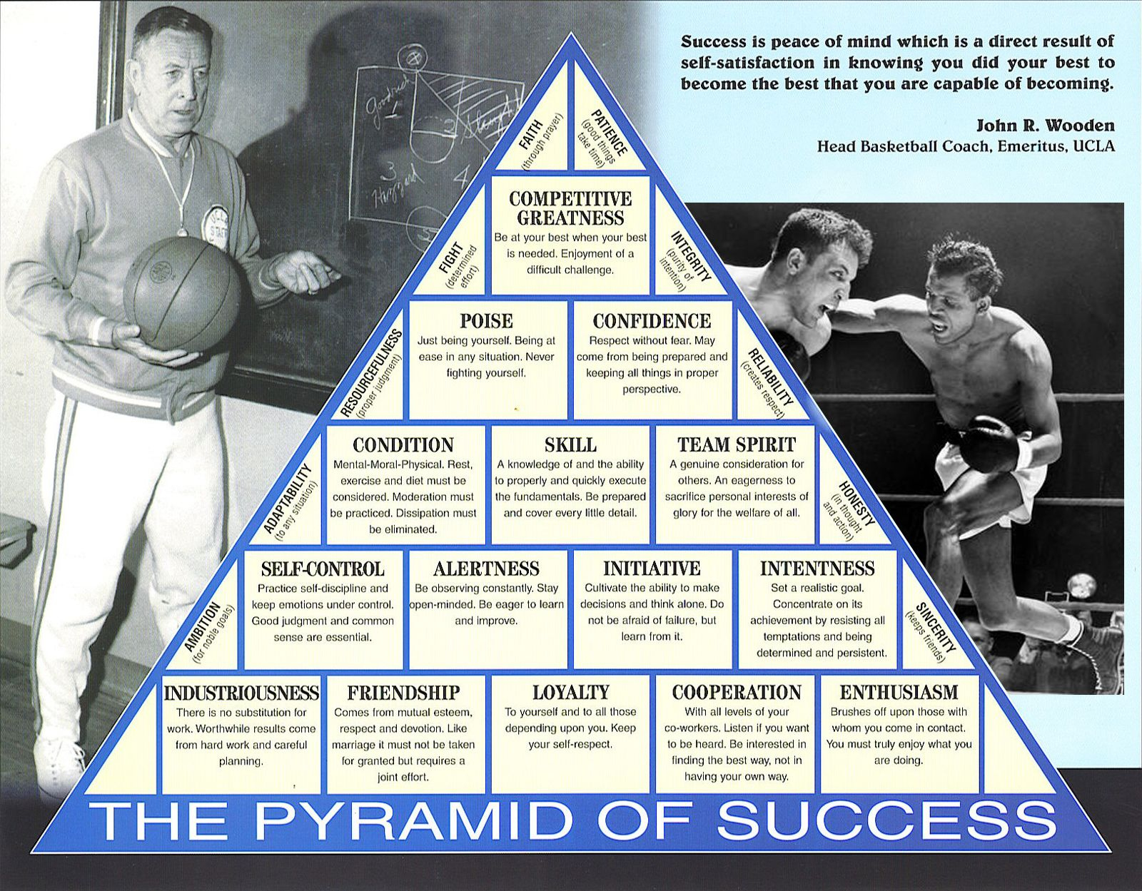 9 John Wooden Ideas | Pyramid Of Success, Wooden, John Wooden Quotes throughout Printable John Wooden Pyramid of Success