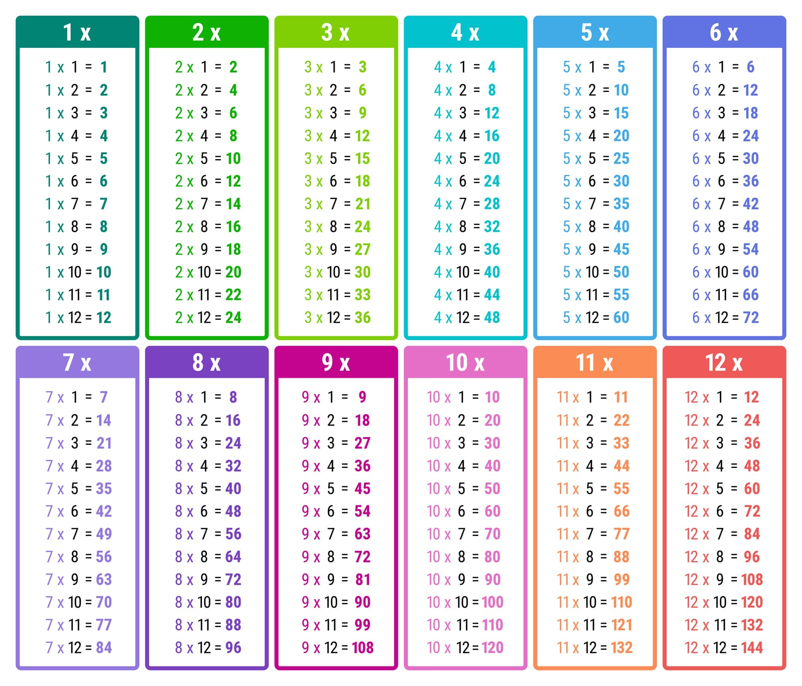 All Times Tables Chart - Print For Free (Many Colors) | Memozor with regard to Time Table Chart Printable Free