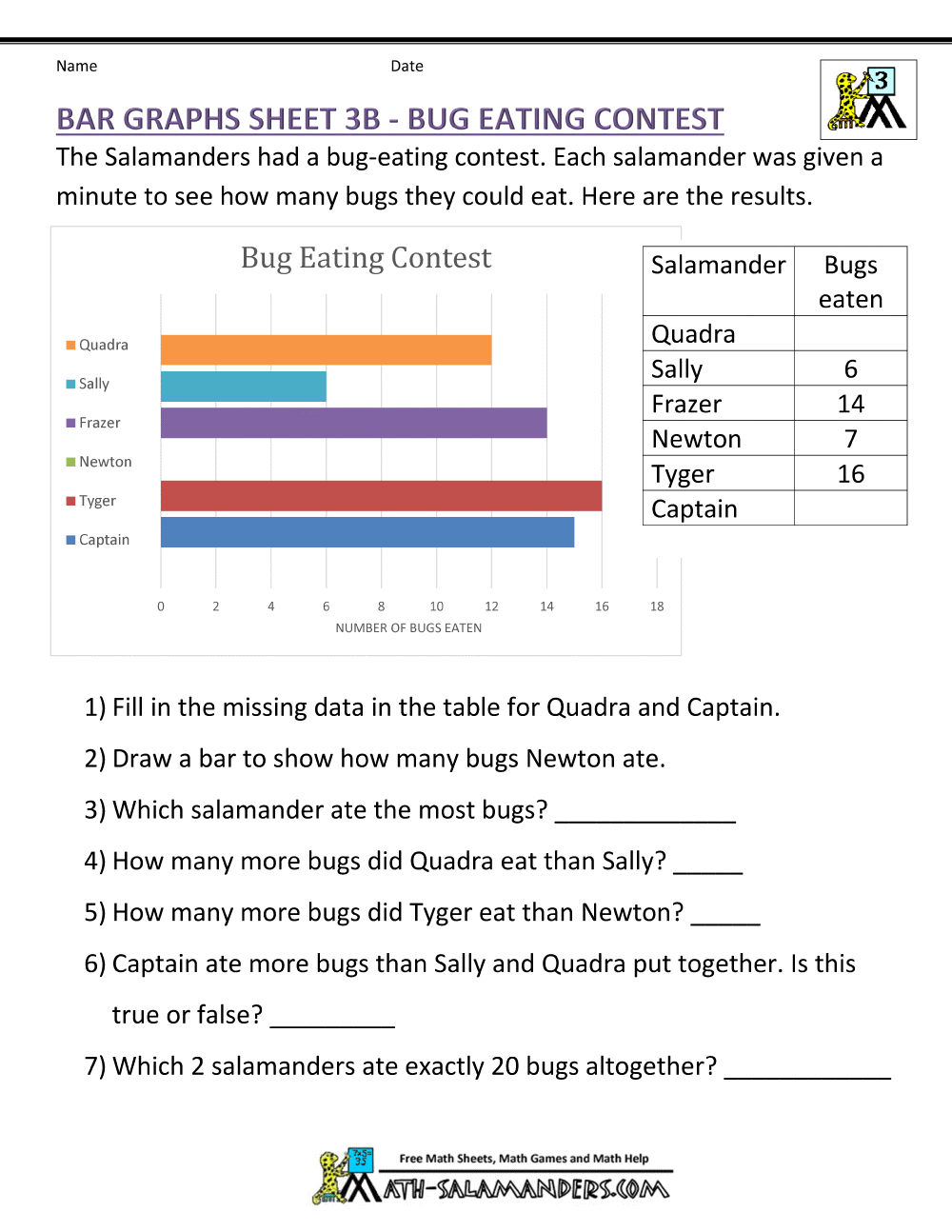 Bar Graphs 3Rd Grade pertaining to 3rd Grade Assessment Test Printable Free