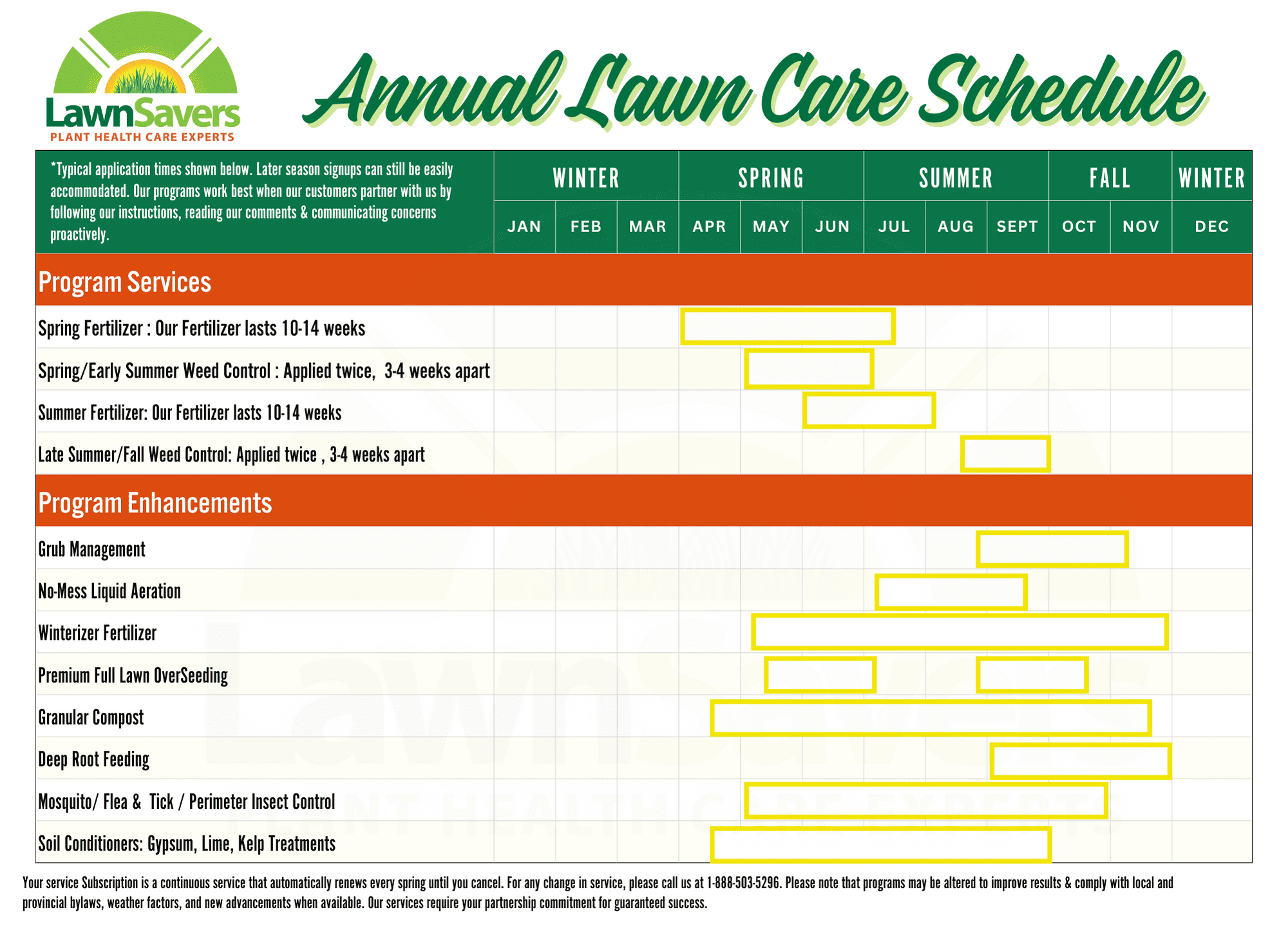 Best Spring Lawn Care Schedule 2025 - Monthly Lawn To-Do Calendar intended for Printable Lawn Maintenance Schedule Template