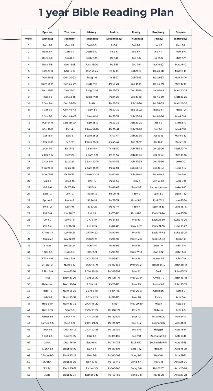 Bible Reading Plans - 10 Free Pdf Printables | Printablee with regard to Free Printable Bible Reading Plans