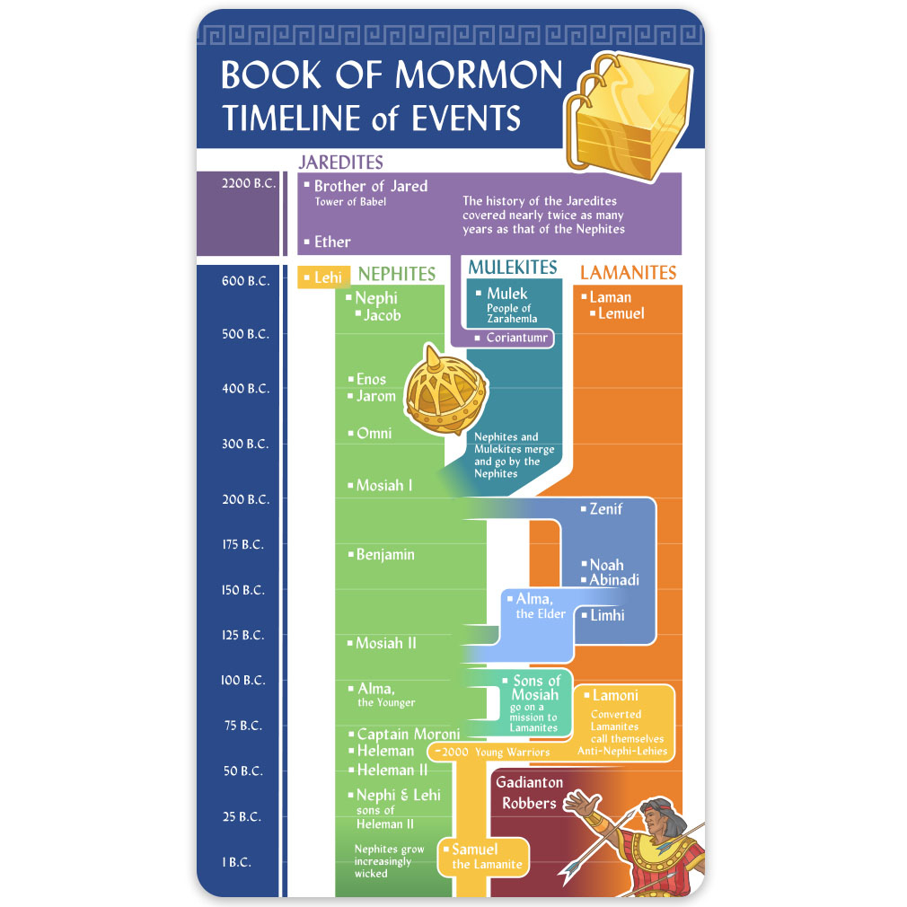 Book Of Mormon Timeline Bookmark In Lds Bookmarks On Ldsbookstore intended for Book Of Mormon Timeline Printable