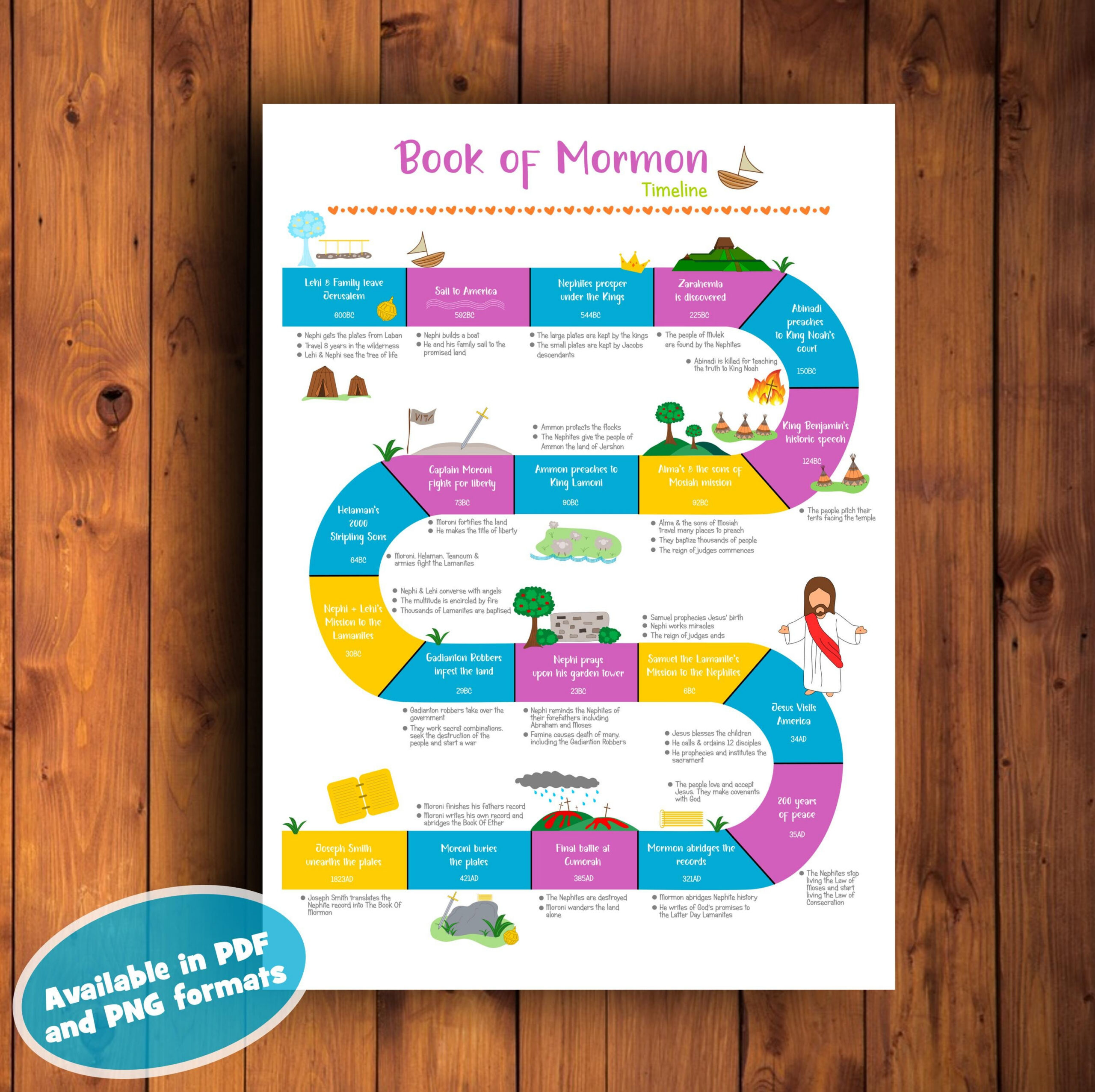 Book Of Mormon Timeline Printable + Bonus Reading Chart - Etsy pertaining to Book Of Mormon Timeline Printable