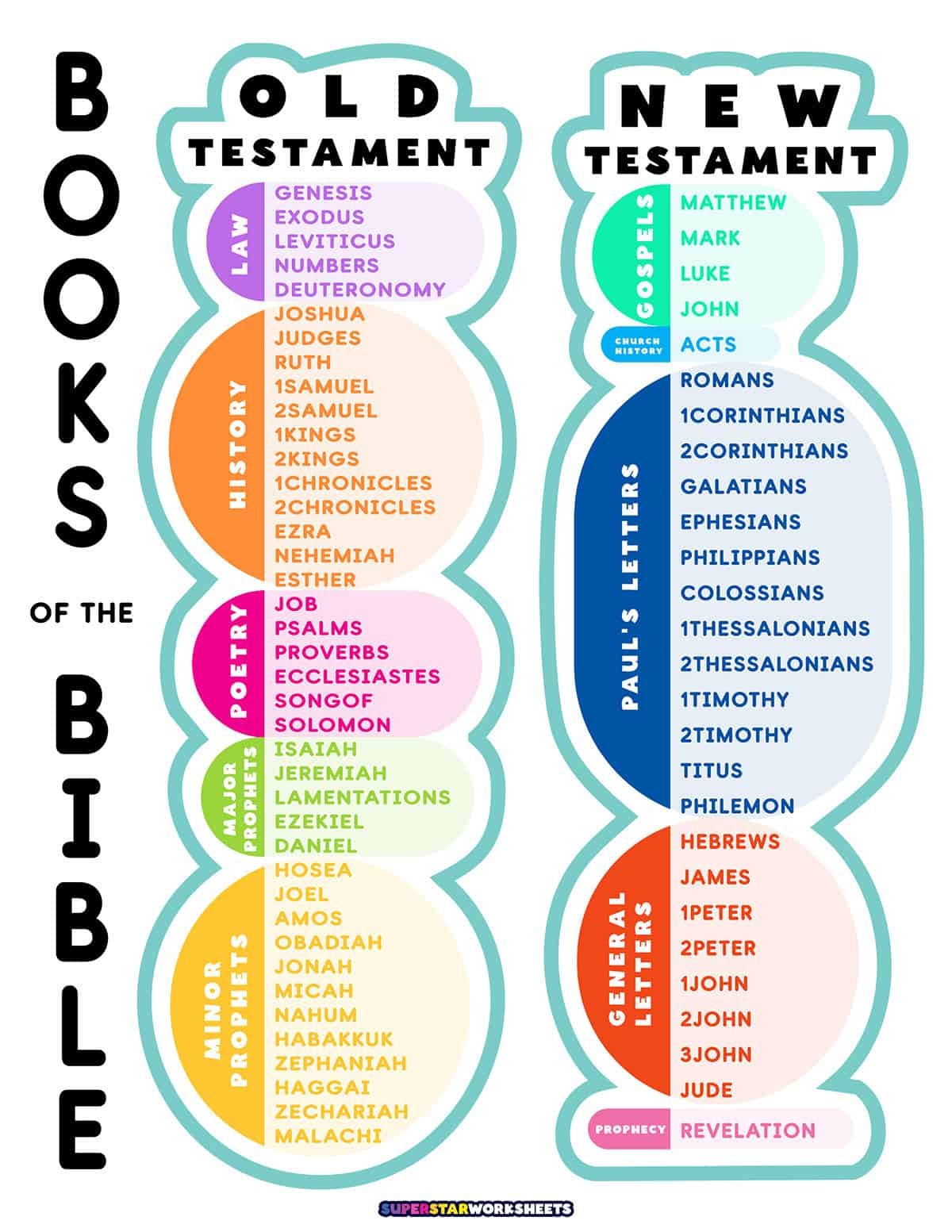Books Of The Bible List - Superstar Worksheets inside Free Printable Books of the Bible List Printable