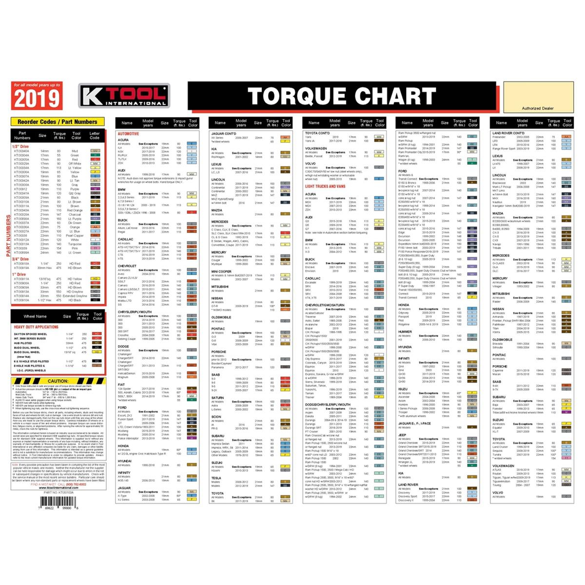Caterpillar Product Newest Torque Specifications inside Printable Lug Nut Torque Chart