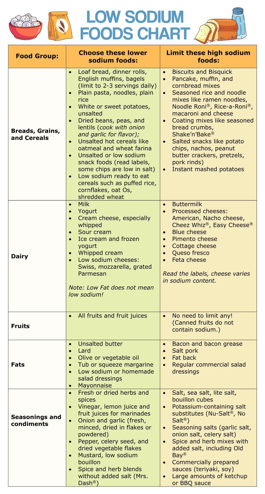 Cholesterol Food Chart - 20 Free Pdf Printables | Printablee regarding Free Printable Low Sodium Food List