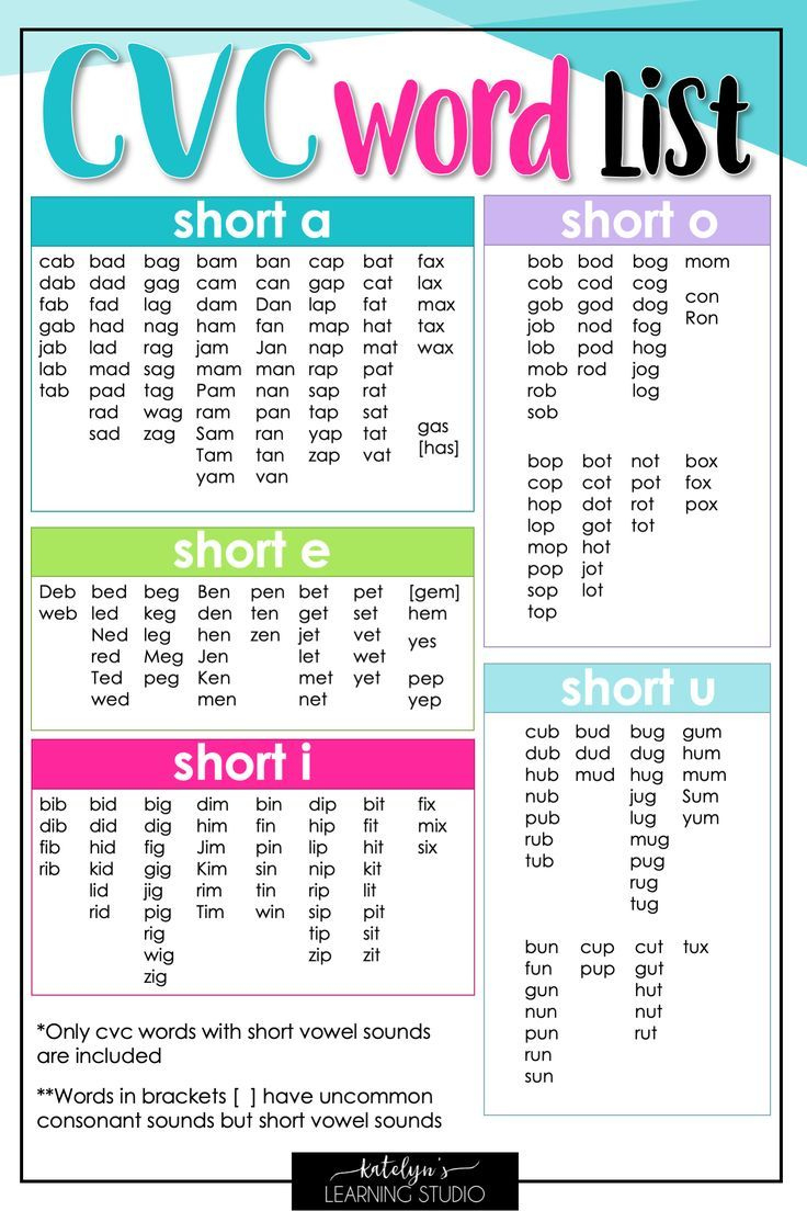 Cvc Words List with regard to Printable List of Cvc Words