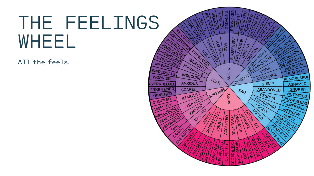 Download My New Free Printable Feelings Wheel Pdf For 2024 Now throughout Feelings Wheel Printable Free Download