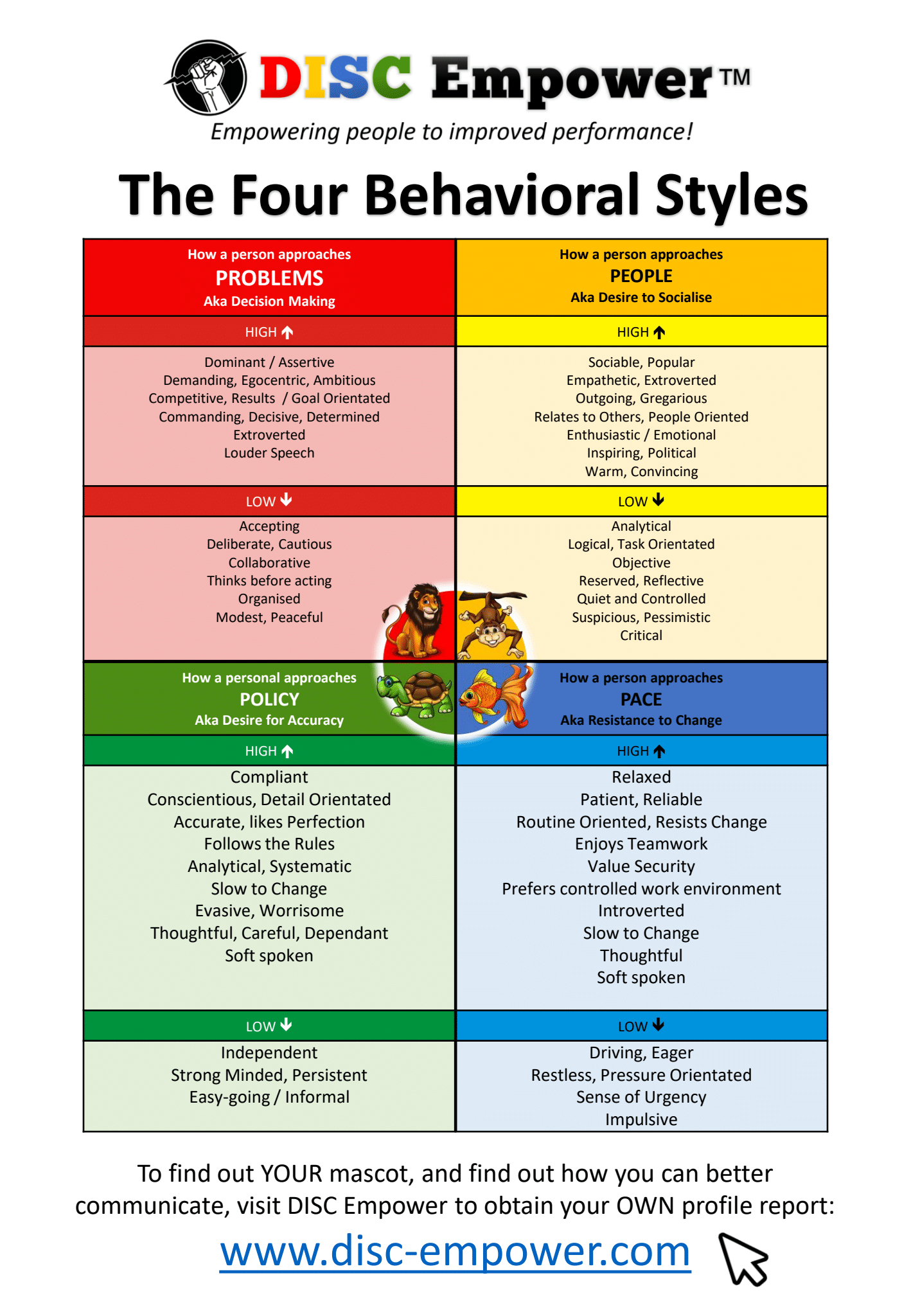 Downloads | Disc Empower for Free Disc Personality Test Printable