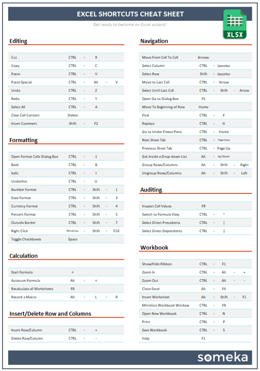 Excel Shortcuts Cheat Sheet | Printable Pdf within Free Printable Excel Shortcuts Cheat Sheet