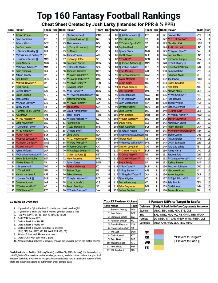 🏈 2025 Fantasy Football Cheat Sheet (Free) 📌 Bookmark This Post for Printable Fantasy Football Cheat Sheet