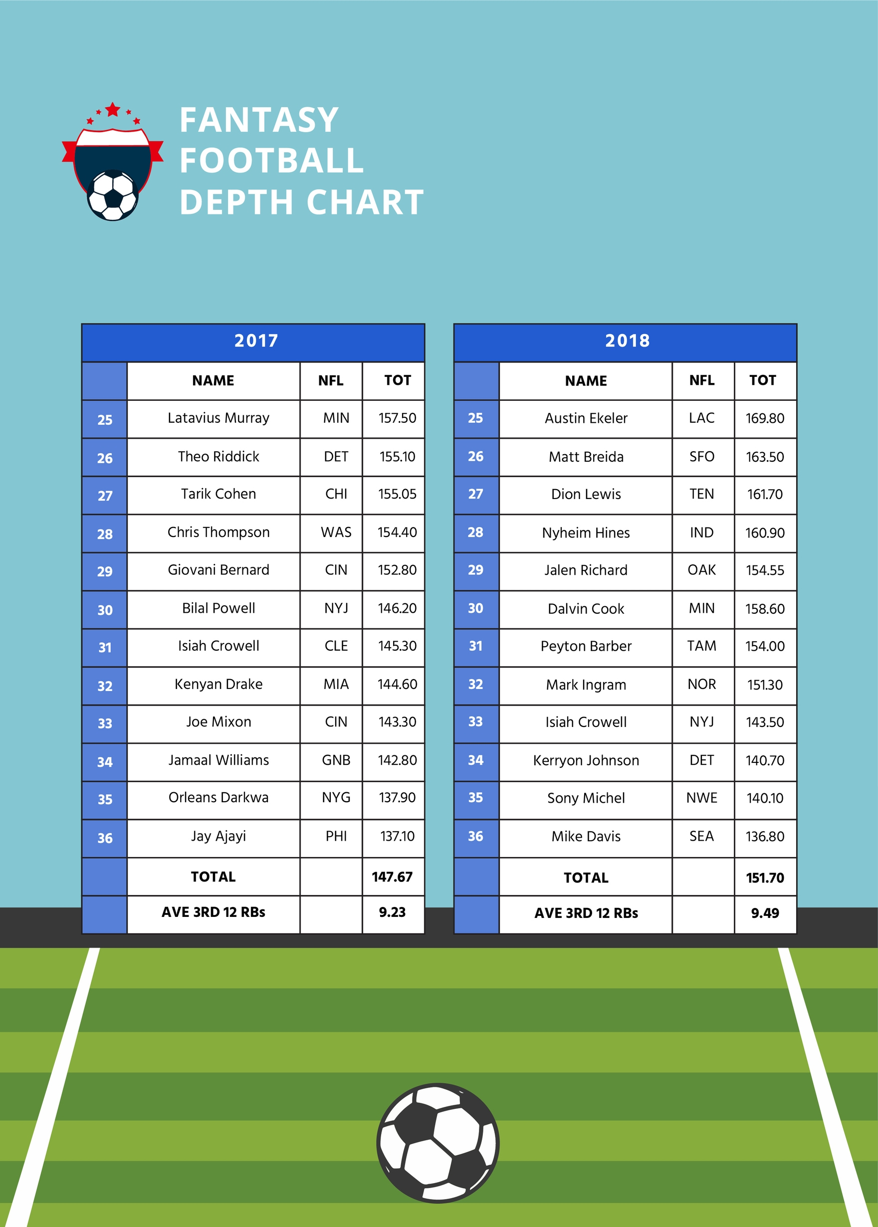 Fantasy Football Depth Chart In Illustrator, Pdf - Download within Fantasy Football Depth Charts Printable