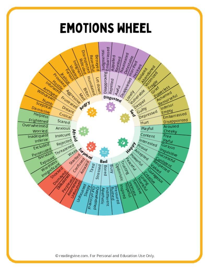 Feelings Wheel Pdf And Sel Tools - Readingvine for Feelings Wheel Printable Free Download