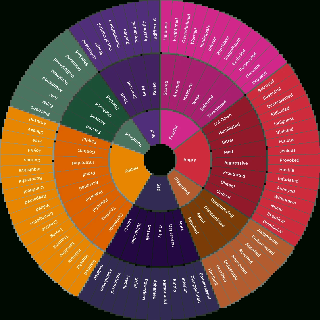 Feelings Wheel throughout Feelings Wheel Printable Free Download