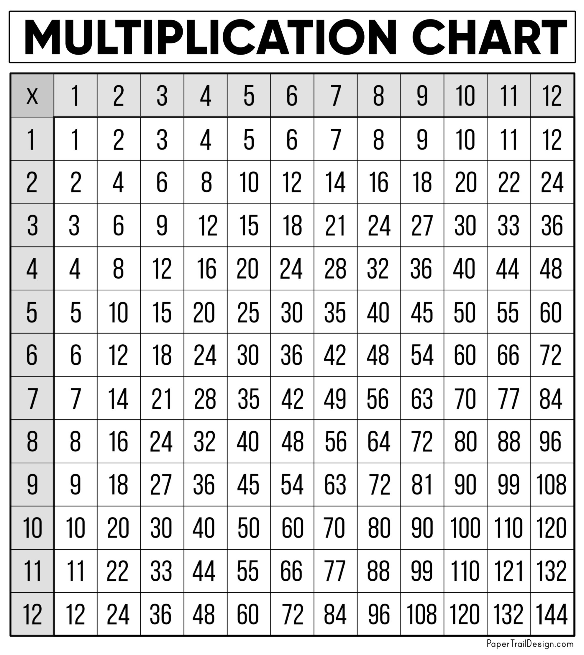 Free Multiplication Chart Printable - Paper Trail Design with regard to Time Table Chart Printable Free