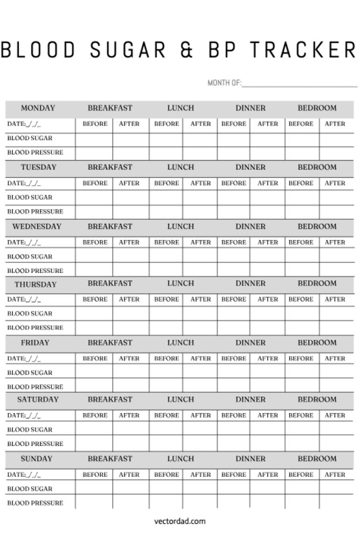 Free Printable Blood Sugar &amp;amp; Bp Tracker Template with regard to Free Printable Blood Sugar and Blood Pressure Log