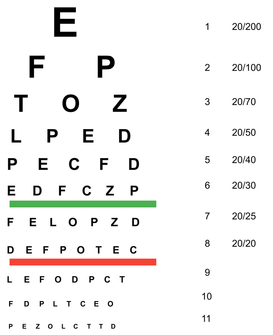 Free Printable Snellen Eye Charts For Home Vision Tests | Dw in Free Printable Snellen Chart Printable