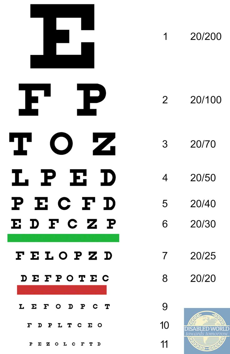 Free Printable Snellen Eye Charts For Home Vision Tests with Free Printable Snellen Chart Printable