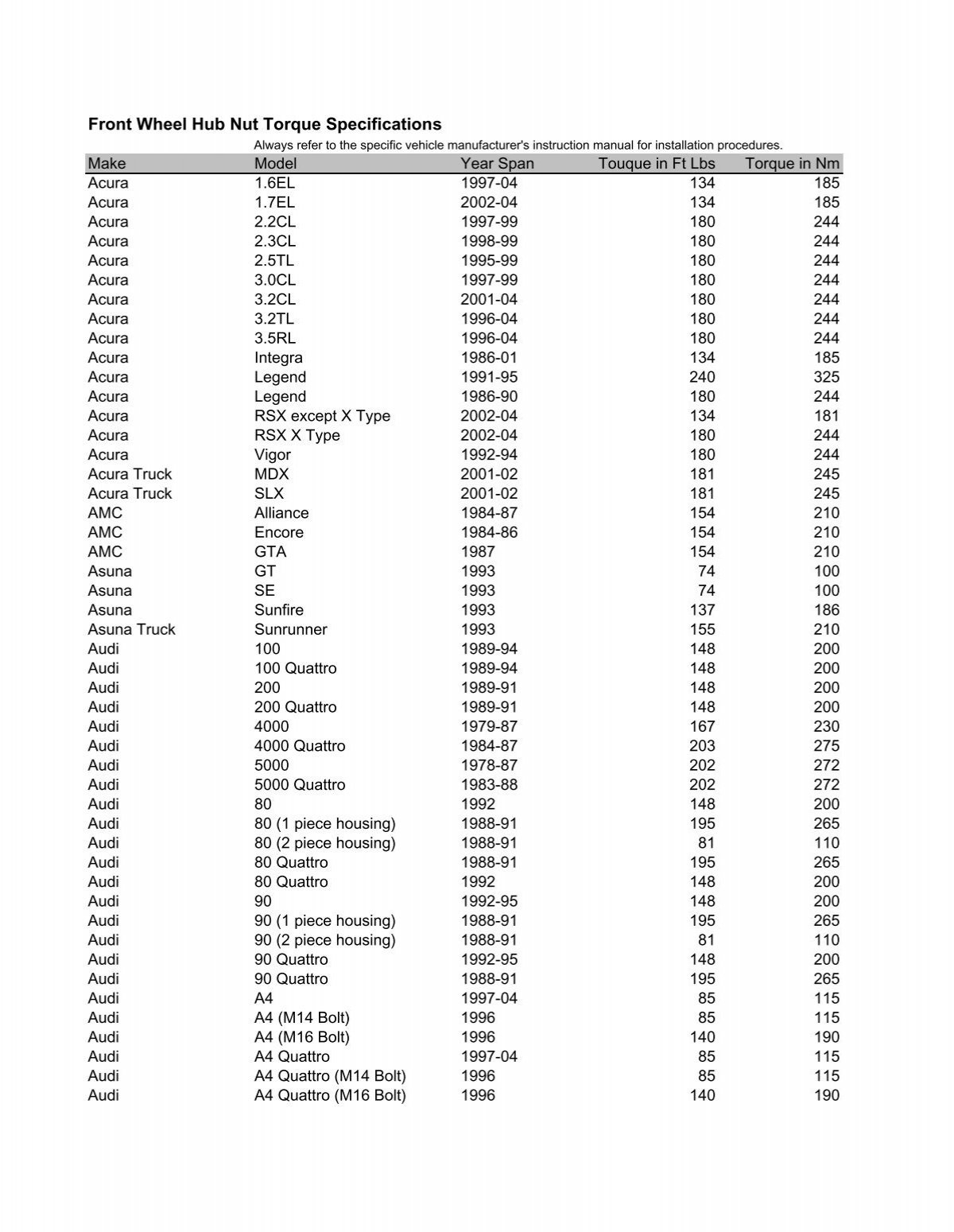 Front Wheel Hub Nut Torque Specifications regarding Printable Lug Nut Torque Chart