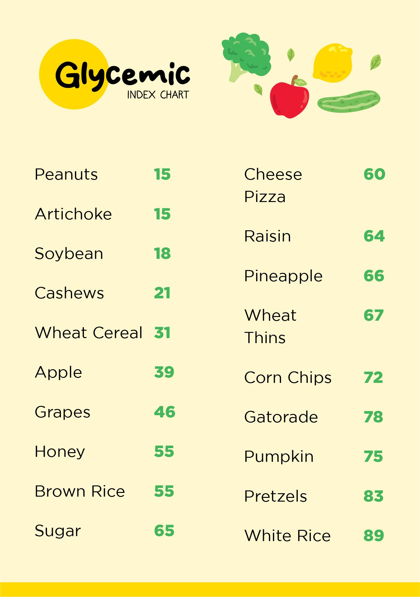 Gi Of Food Chart - 20 Free Pdf Printables | Printablee pertaining to Free Printable Chart Printable Low Glycemic Index Foods List