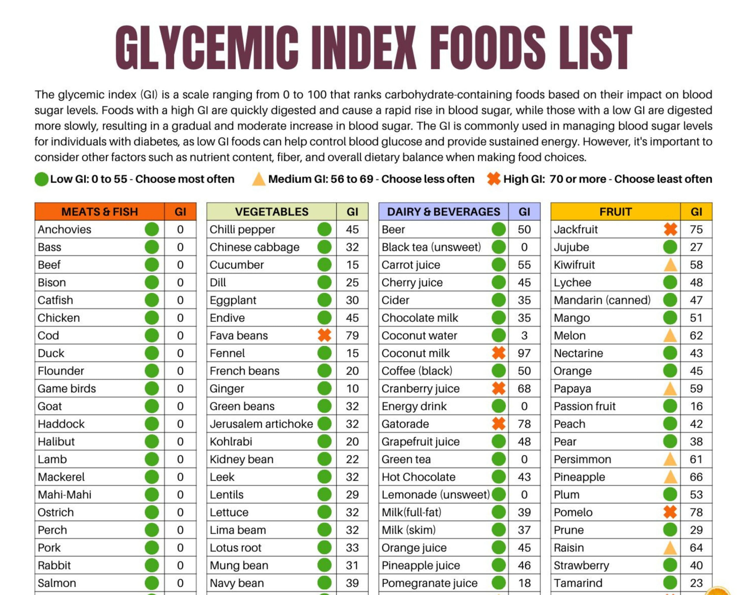 Glycemic Index Food List: Printable Patient Education (Pdf in Free Printable Chart Printable Low Glycemic Index Foods List
