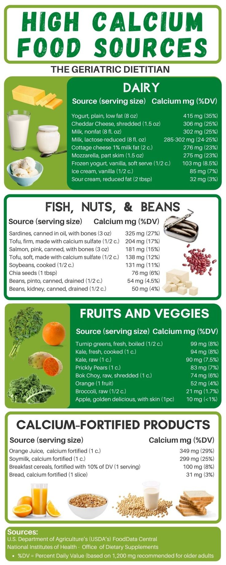 High Calcium Food Chart [29 Delicious Foods] throughout Printable High Calcium Foods Chart