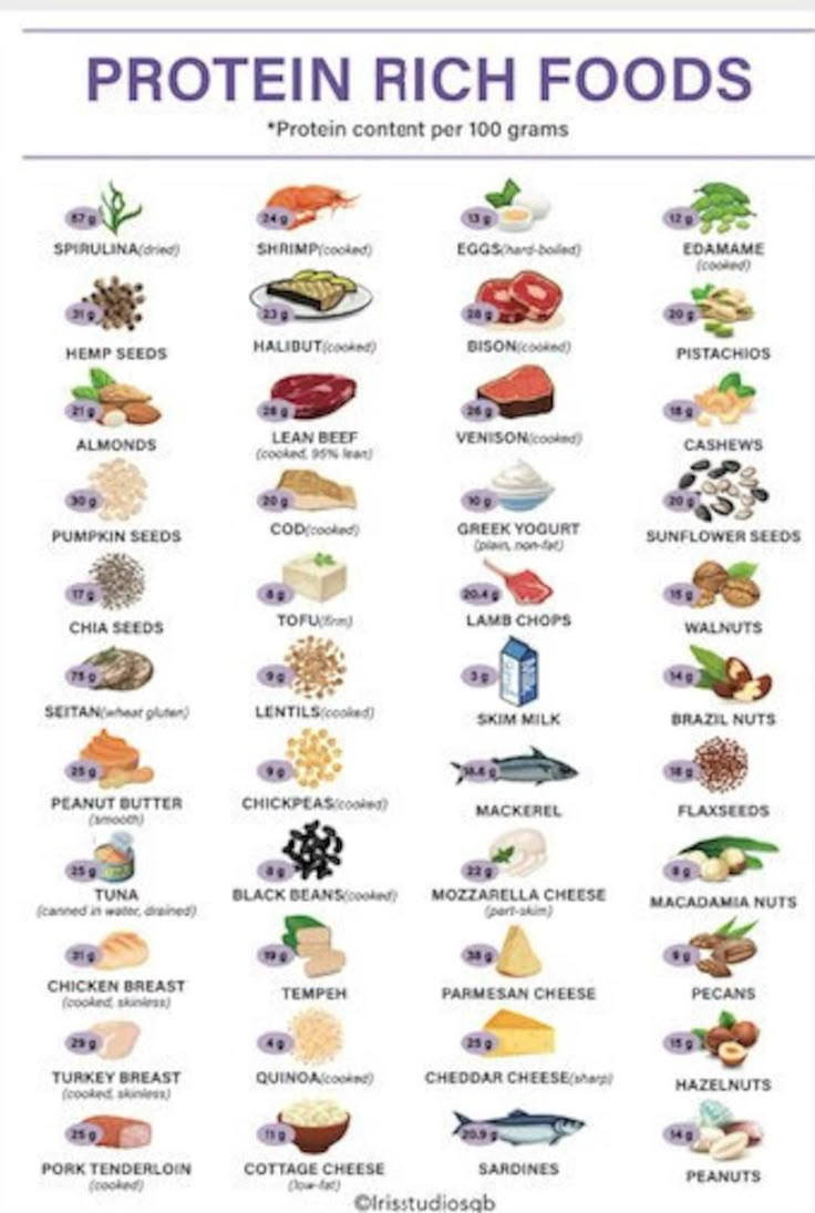 High Protein Foods Chart | Protein Rich Foods Meal Planner | Keto in Foods High in Protein Printable List