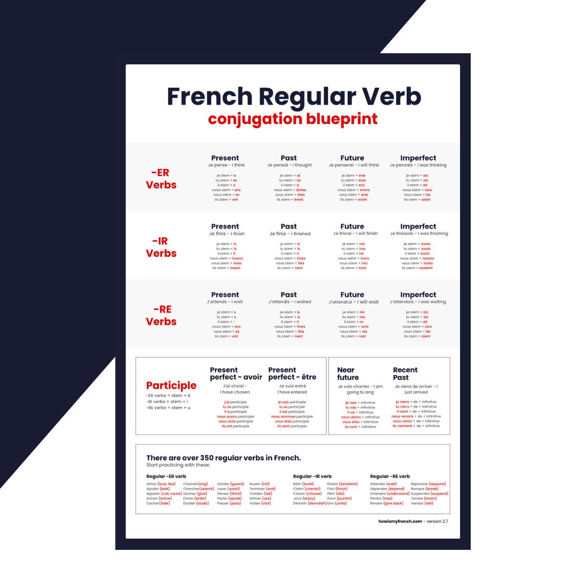 Learn French: French Verb Conjugation Chart - Pdf - Etsy Uk throughout Printable French Verb Conjugation Chart