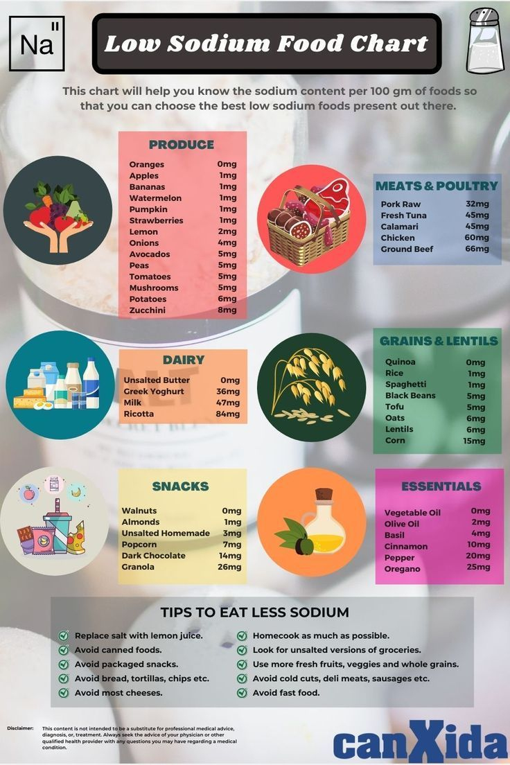 Low Sodium Food List & Chart: List Of Low Sodium Foods | Comida with Free Printable Low Sodium Food List