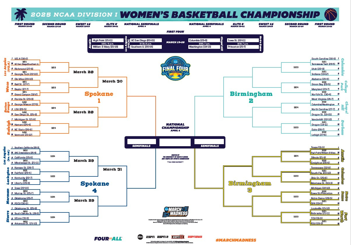 March Madness 2025 Women&amp;#039;S Bracket: Printable Bracket For The Ncaa within Ncaa Women&amp;#039;S Bracket Printable