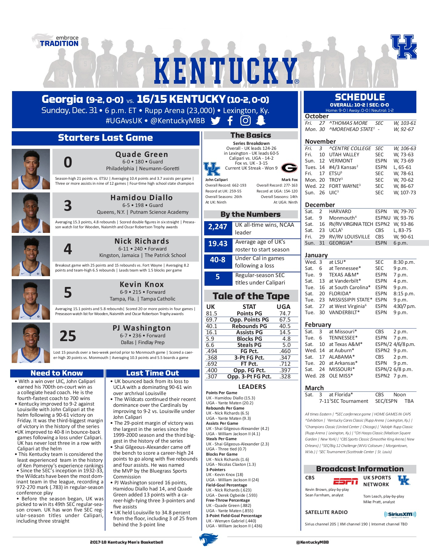 Mbb_Notes_123017 - Flip Ebook Pages 1-50 | Anyflip in Kentucky Wildcats Basketball Schedule Printable