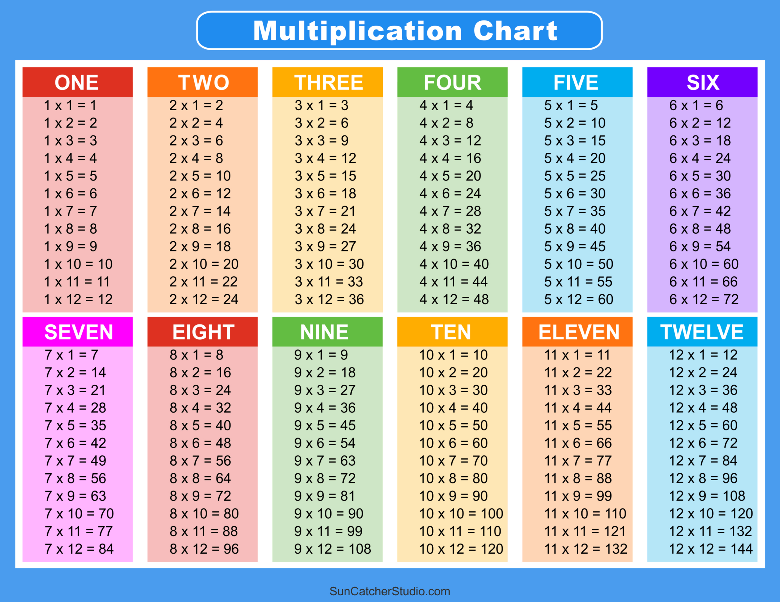 Multiplication Charts (Pdf): Free Printable Times Tables – Free for Times Table Chart Free Printable