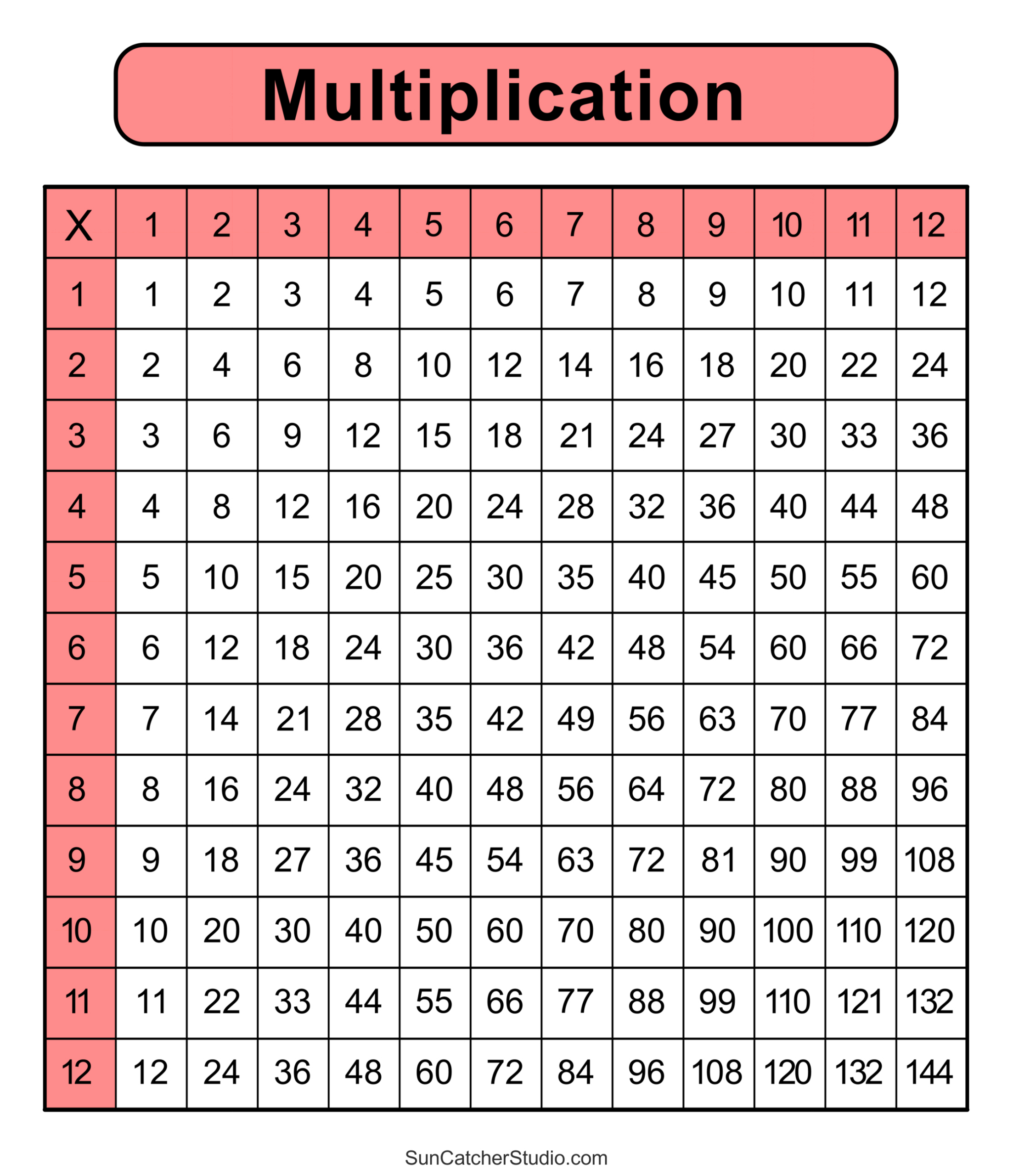 Multiplication Charts (Pdf): Free Printable Times Tables – Free regarding Times Table Chart Free Printable