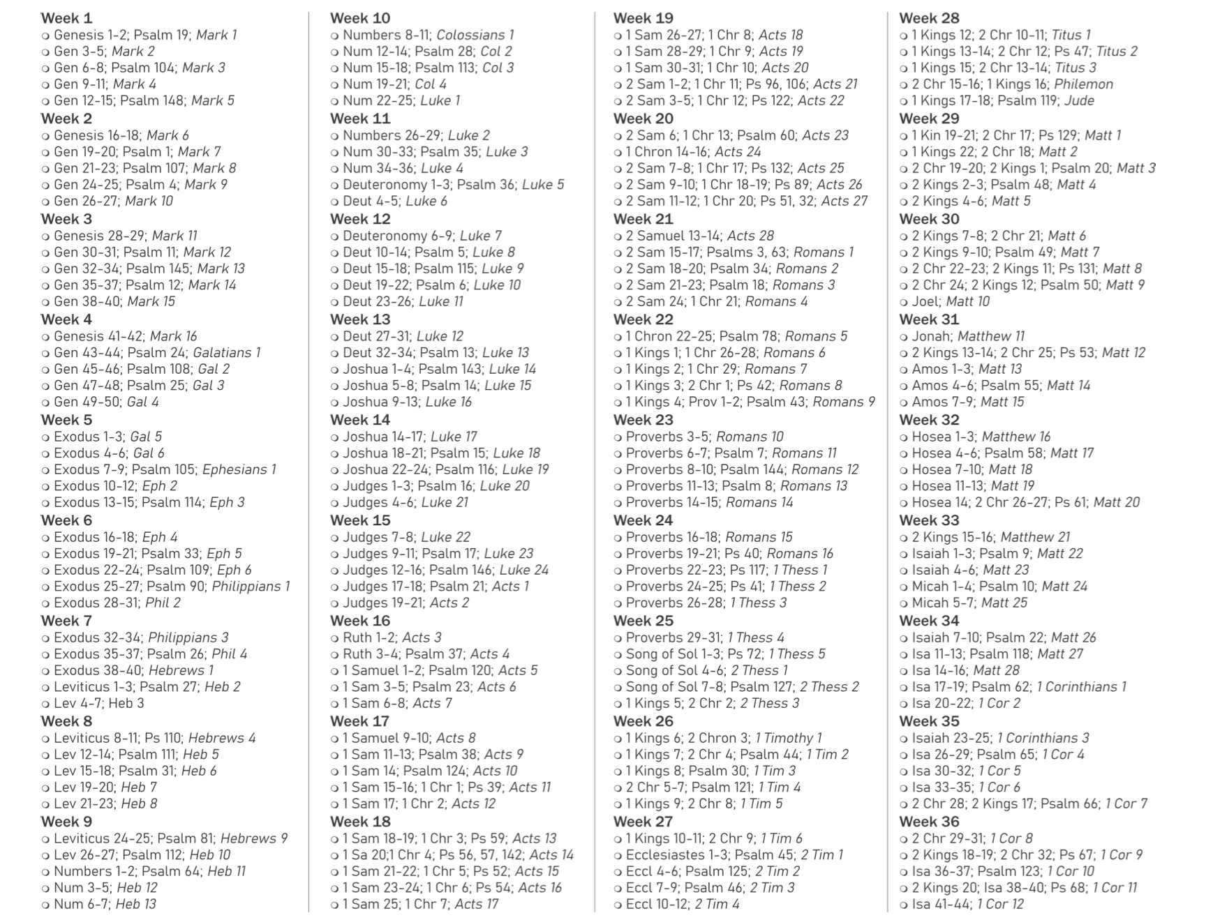 My Favorite Bible In A Year Reading Plan regarding Reading The Bible In A Year Plan Printable