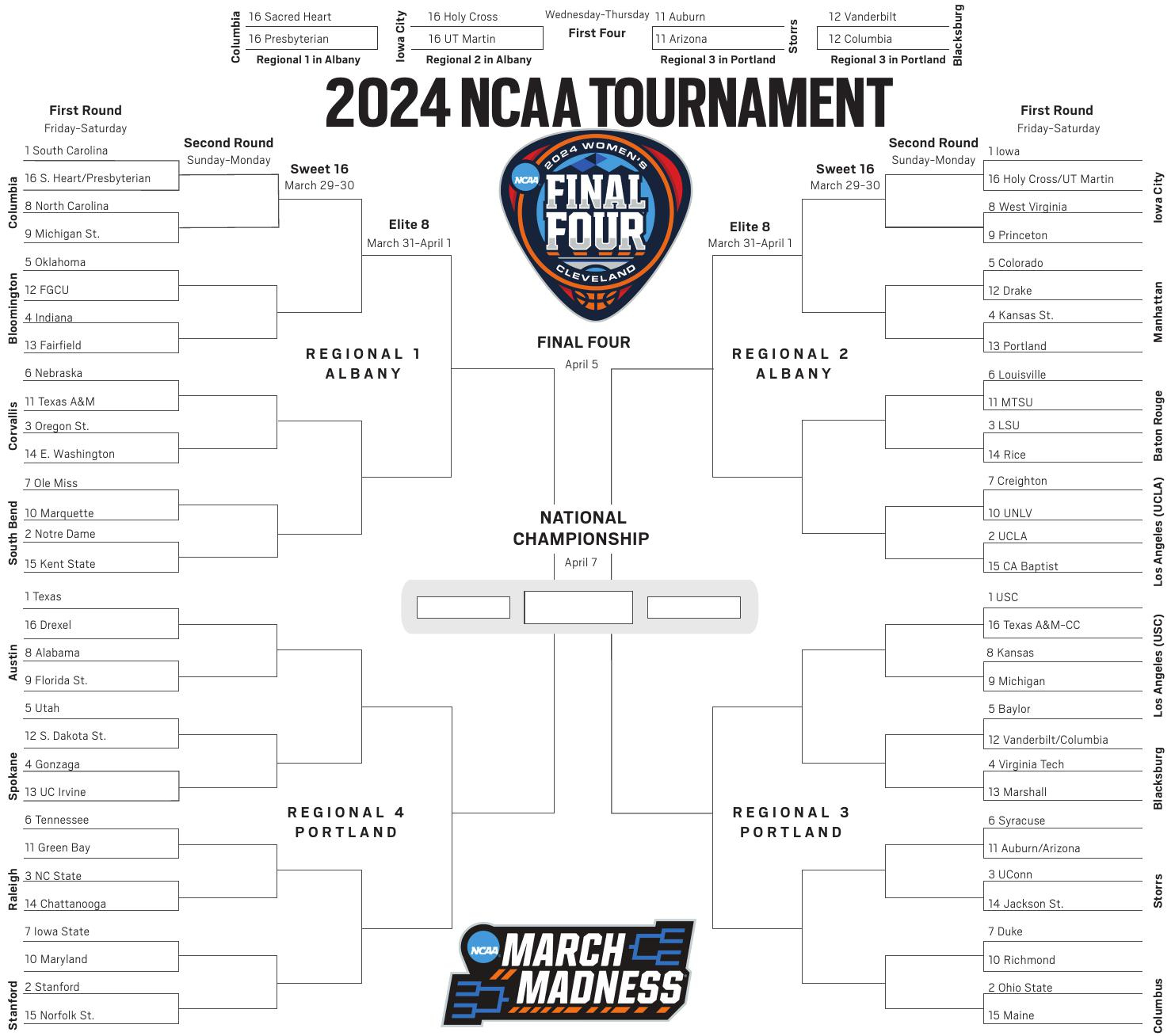 Ncaa Tournament: Women&amp;#039;S Printable Bracket For 2024 – Daily News with regard to Ncaa Women&amp;amp;#039;s Bracket Printable