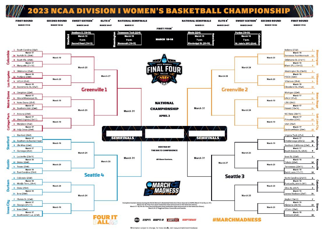 Ncaa Women&amp;#039;S Tournament Printable Bracket: Print Your Bracket For within Ncaa Women&amp;amp;#039;s Bracket Printable