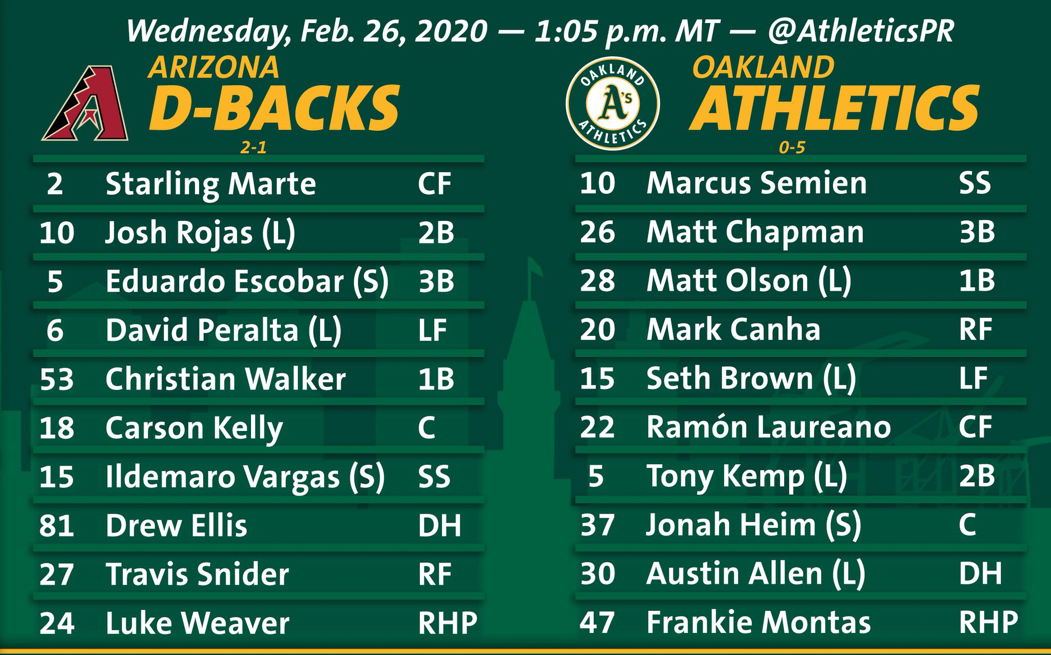 Oakland Athletics Vs Arizona Diamondbacks @ Hohokam Stadium 2-25 within Oakland A's Printable Schedule