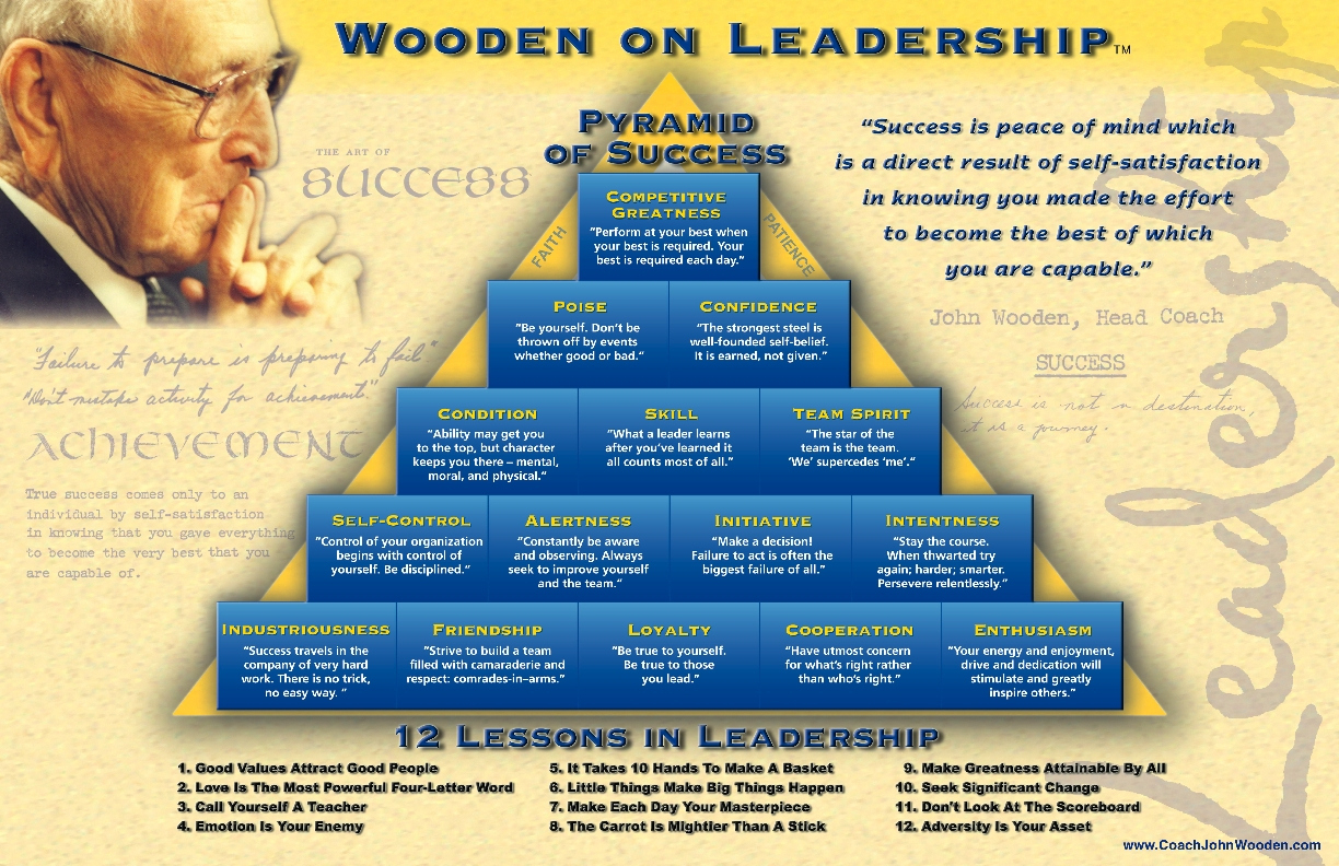 Official Site Of Coach Wooden pertaining to Printable John Wooden Pyramid of Success