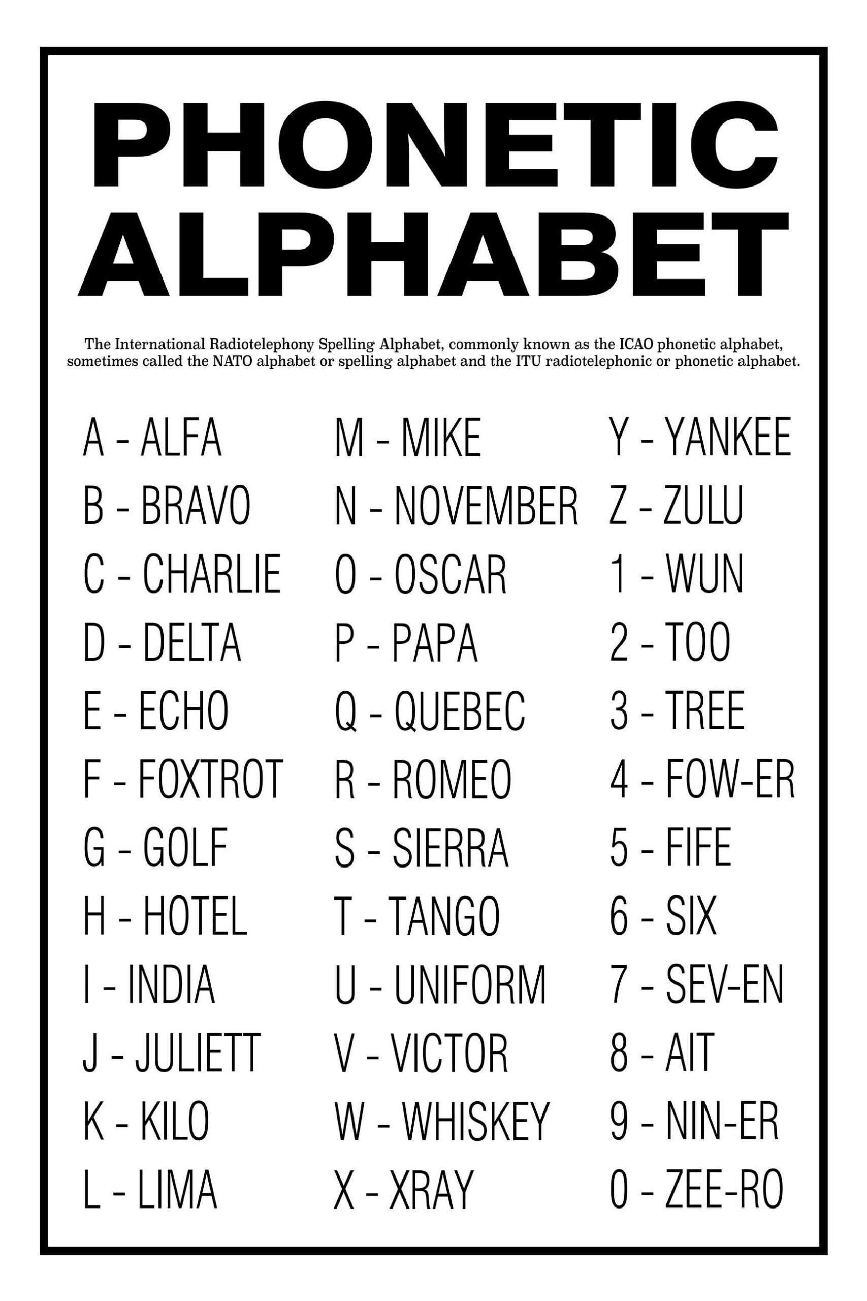 Phonetic Alphabet Unframed Poster Or Print Home Decor Wall Art in Free Printable Phonetic Alphabet Chart